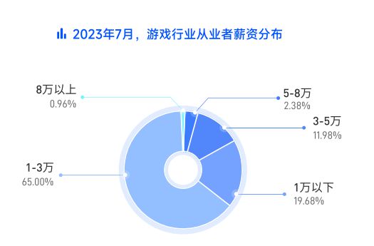 游戏行业线万元。AG真人国际中国